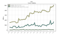 Accrued Income Taxes Current