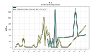 Dividends Common Stock Cash