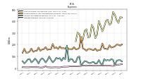 Interest Expense