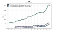 Inventory Work In Process Net Of Reserves