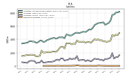 Derivative Liabilities