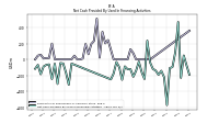 Net Cash Provided By Used In Financing Activities