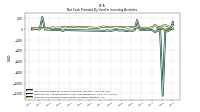 Payments For Proceeds From Other Investing Activities