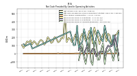 Increase Decrease In Accounts Receivable