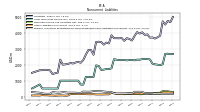 Pension And Other Postretirement Defined Benefit Plans Liabilities Noncurrent