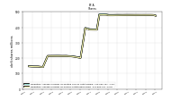 Weighted Average Number Of Shares Outstanding Basic