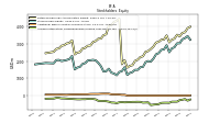 Accumulated Other Comprehensive Income Loss Net Of Tax