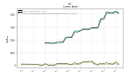 Cash And Cash Equivalents At Carrying Value