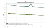 Lessee Operating Lease Liability Undiscounted Excess Amount