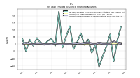 Net Cash Provided By Used In Financing Activities