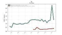 Common Stock Dividends Per Share Cash Paid