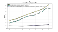 Accumulated Depreciation Depletion And Amortization Property Plant And Equipment