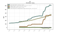 Accumulated Other Comprehensive Income Loss Net Of Tax