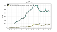 Cash And Cash Equivalents At Carrying Value