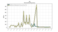 Payments For Repurchase Of Common Stock