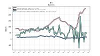 Allocated Share Based Compensation Expense