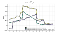 Finite Lived Intangible Assets Accumulated Amortization