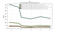 Lessee Operating Lease Liability Payments Due Year Four