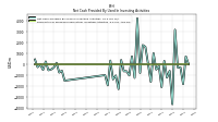 Payments For Proceeds From Other Investing Activities