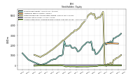 Accumulated Other Comprehensive Income Loss Net Of Tax