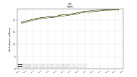 Weighted Average Number Of Shares Outstanding Basic