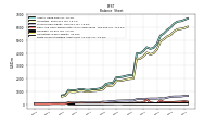 Finite Lived Intangible Assets Net