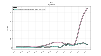 Income Tax Expense Benefit