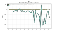 Net Cash Provided By Used In Investing Activities