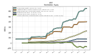 Accumulated Other Comprehensive Income Loss Net Of Tax