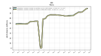 Weighted Average Number Of Shares Outstanding Basic