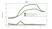 Intangible Assets Net Excluding Goodwill