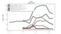 Intangible Assets Net Excluding Goodwill