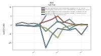 Net Income Loss