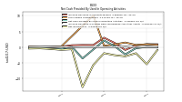 Net Income Loss