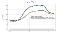 Intangible Assets Net Excluding Goodwill