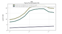 Accumulated Depreciation Depletion And Amortization Property Plant And Equipment