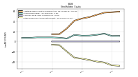 Retained Earnings Accumulated Deficit