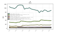 Inventory Net