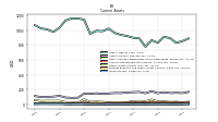 Inventory Net