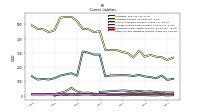 Other Accrued Liabilities Current