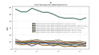 Lessee Operating Lease Liability Payments Due Year Four