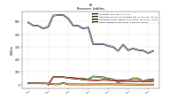 Other Liabilities Noncurrent