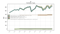 Accumulated Other Comprehensive Income Loss Net Of Tax