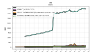 Intangible Assets Net Excluding Goodwill