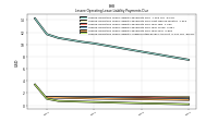 Lessee Operating Lease Liability Undiscounted Excess Amount