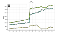 Short Term Borrowings