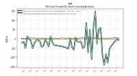 Net Cash Provided By Used In Investing Activities