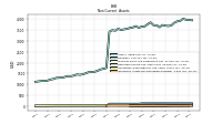 Intangible Assets Net Excluding Goodwill