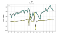 Common Stock Dividends Per Share Declared