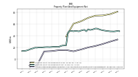 Accumulated Depreciation Depletion And Amortization Property Plant And Equipment